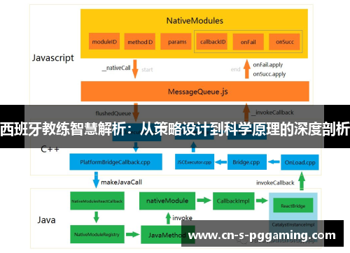 西班牙教练智慧解析：从策略设计到科学原理的深度剖析
