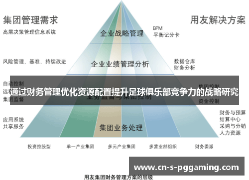 通过财务管理优化资源配置提升足球俱乐部竞争力的战略研究 通过财务管理优化资源配置提升足球俱乐部竞争力的战略研究