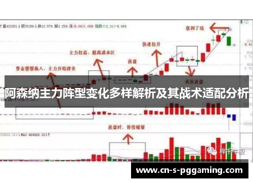 阿森纳主力阵型变化多样解析及其战术适配分析 阿森纳主力阵型变化多样解析及其战术适配分析